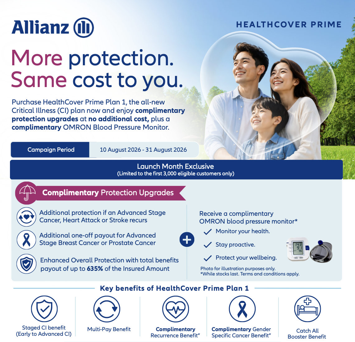 Income Protection payout of up to 635% of the Insured Amount